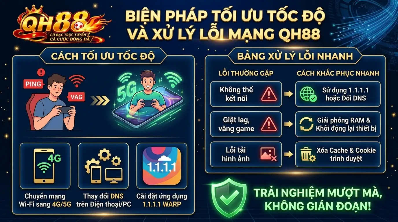 qh88 bien phap toi uu toc do va xu ly loi mang qh88 qh88 bien phap toi uu toc do va xu ly loi mang qh88
