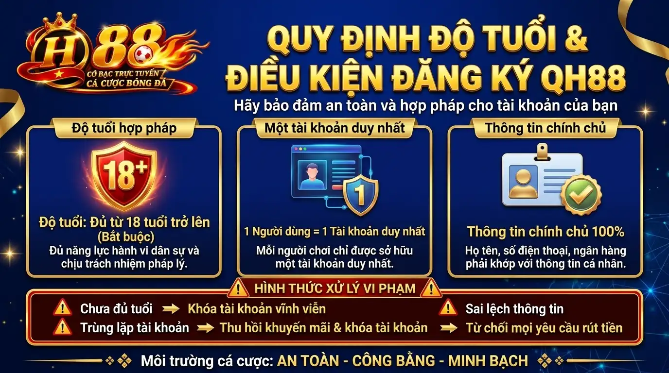 qh88 quy dinh do tuoi va dieu kien dang ky qh88 qh88 quy dinh do tuoi va dieu kien dang ky qh88